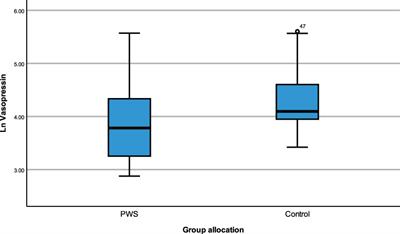 The relationship between endogenous oxytocin and vasopressin levels and the Prader-Willi syndrome behaviour phenotype